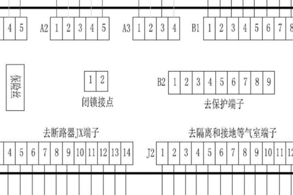 一二次融合柱上斷路器執行標準