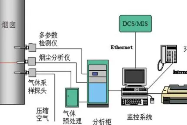 在線監測系統檔案管理制度