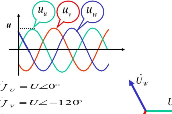 三相電不平衡的調節