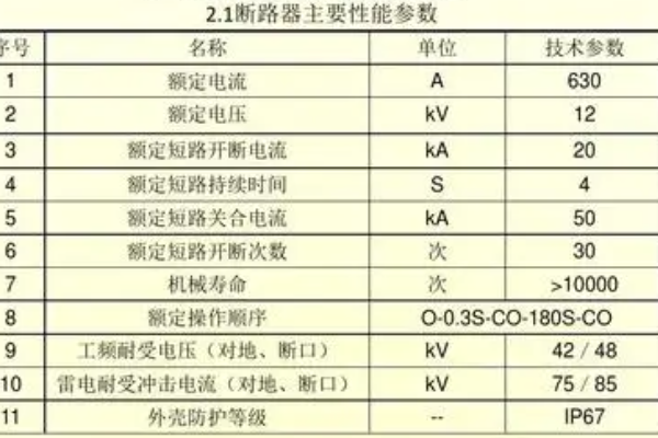 一二次融合