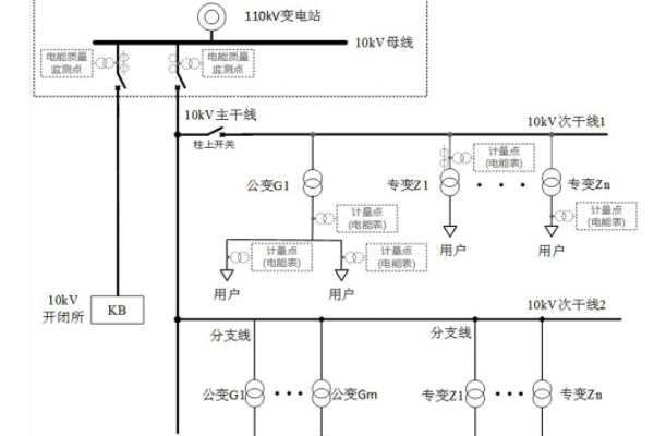 三相不平衡調節