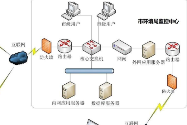 在線監(jiān)測