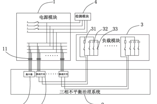 三相電不平衡怎么調節