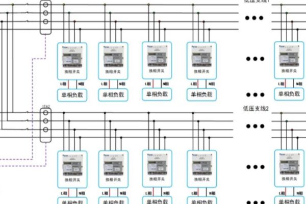 如何調節變壓器三相不平衡