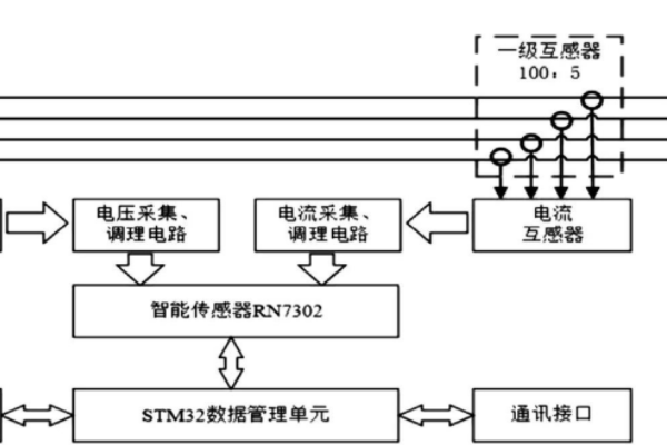 三相不平衡調節