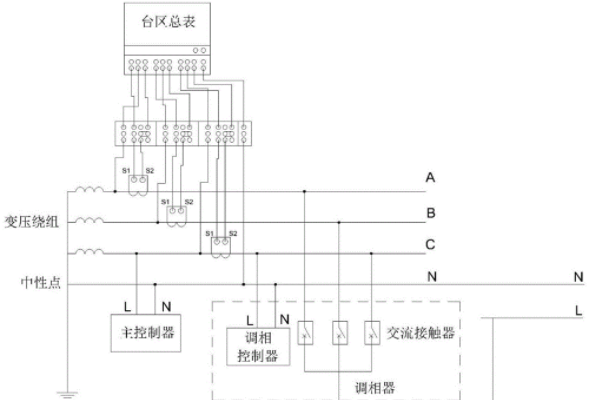 三相不平衡調節裝置標準