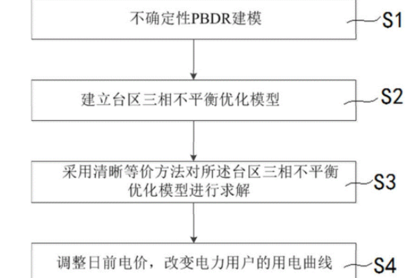 三相不平衡調節